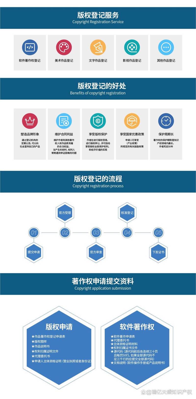 新疆版权注册代理公司